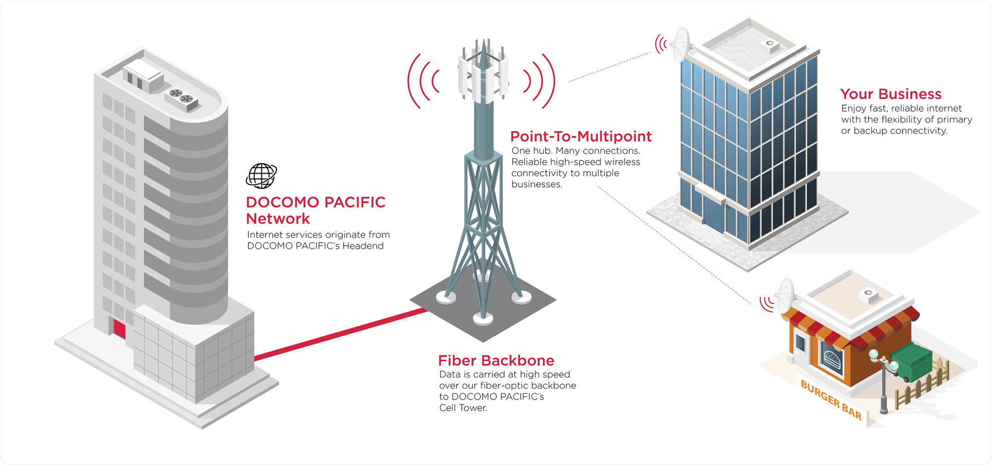 InternetInAction_HFI 1 (3)